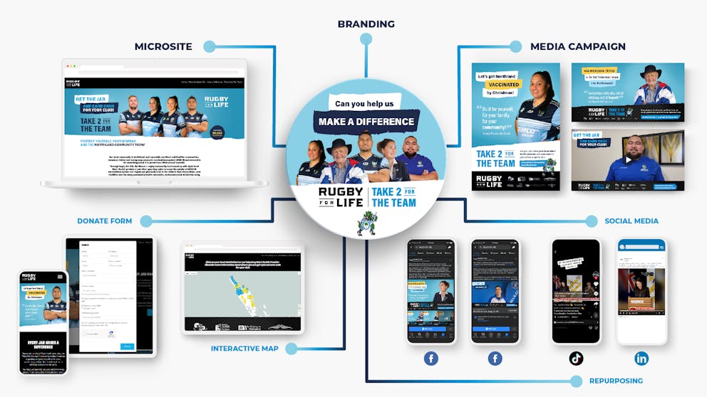 Creative 2 Summary Illustration of RFL Case Study