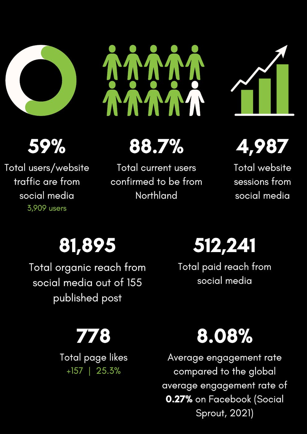 Get your jab and a chance at 5 x 1000 cash draw 12